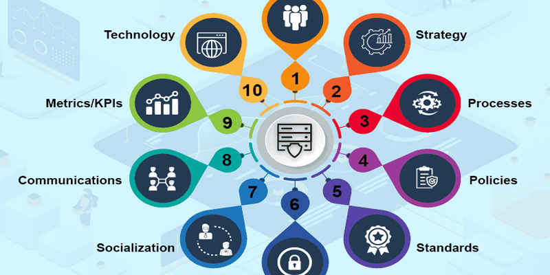Data Governance Framework