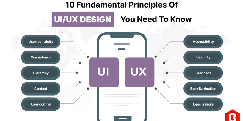 UI/UX Design Principles
