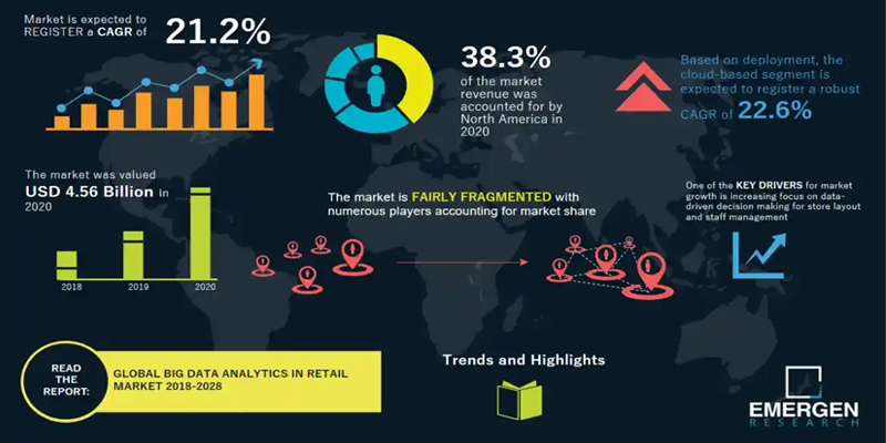 Big Data in Retail