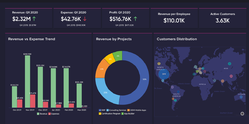 Business Intelligence Tools