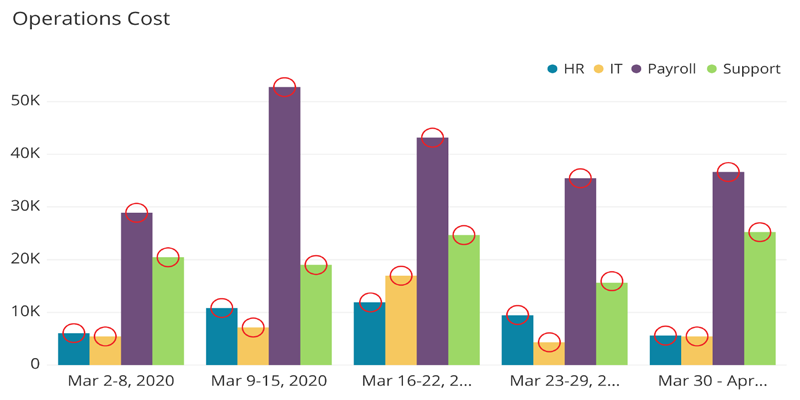 Data Visualization Best Practices