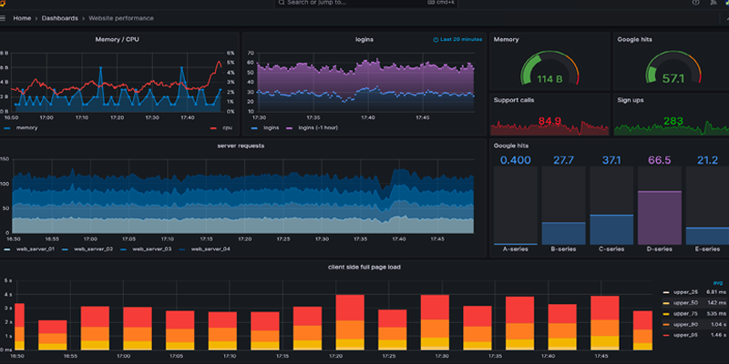 Real-Time Dashboards